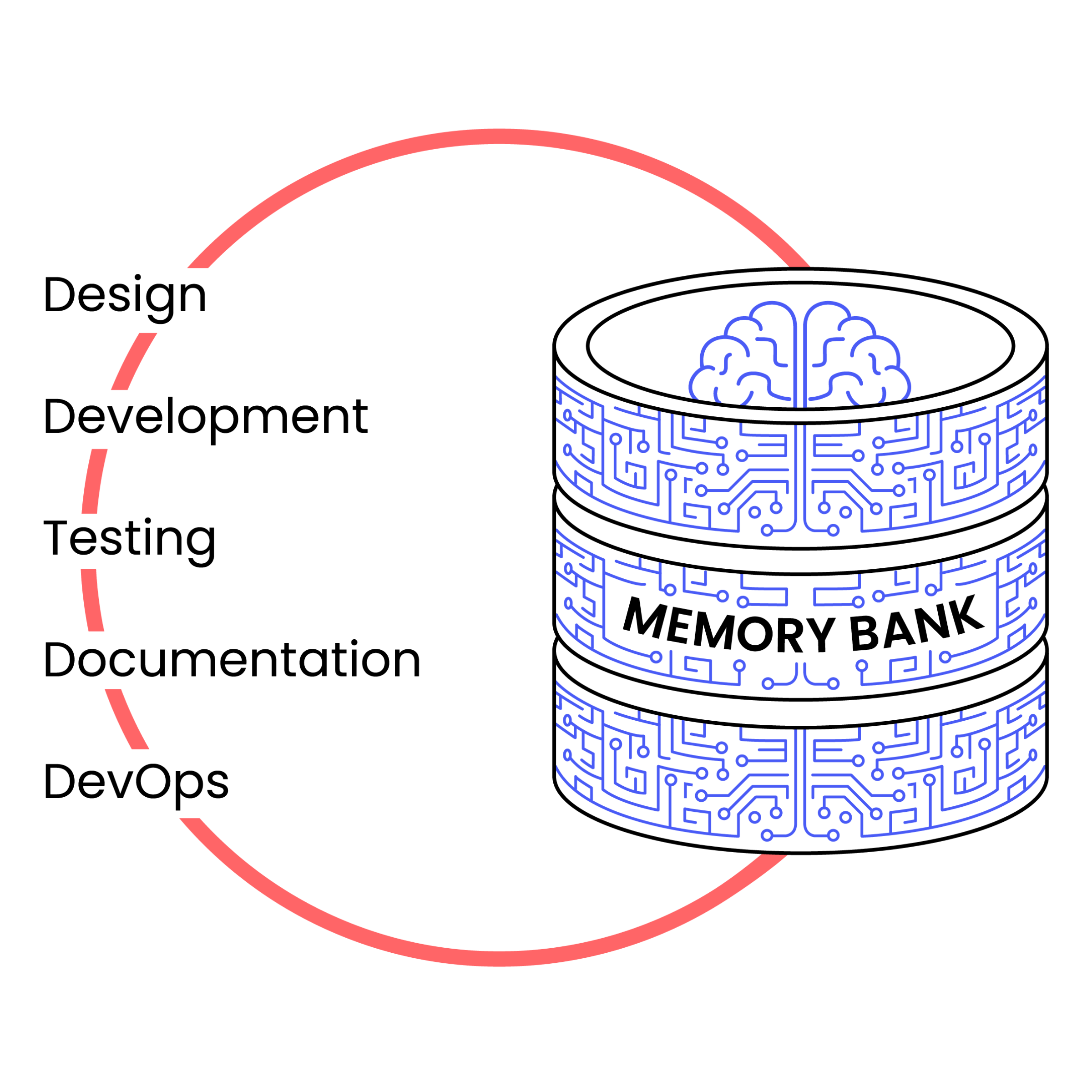 Die SmartCode Engine